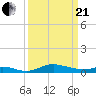 Mountain Point tide chart for Sunday, March 21, 2021