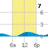 Mountain Point tide chart for Sunday, March 7, 2021