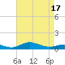 Mountain Point tide chart for Saturday, April 17, 2021