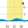 Mountain Point tide chart for Monday, April 5, 2021