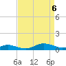 Mountain Point tide chart for Tuesday, April 6, 2021