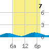 Mountain Point tide chart for Wednesday, April 7, 2021