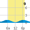 Mountain Point tide chart for Friday, April 9, 2021