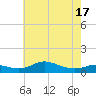 Mountain Point tide chart for Monday, May 17, 2021