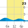 Mountain Point tide chart for Sunday, May 23, 2021