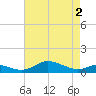 Mountain Point tide chart for Sunday, May 2, 2021