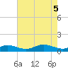 Mountain Point tide chart for Wednesday, May 5, 2021