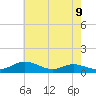 Mountain Point tide chart for Sunday, May 9, 2021