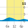 Mountain Point tide chart for Friday, June 11, 2021