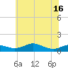 Mountain Point tide chart for Wednesday, June 16, 2021