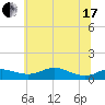 Mountain Point tide chart for Thursday, June 17, 2021