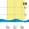Mountain Point tide chart for Friday, June 18, 2021