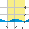 Mountain Point tide chart for Tuesday, June 1, 2021