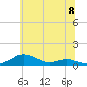 Mountain Point tide chart for Tuesday, June 8, 2021