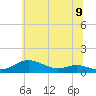 Mountain Point tide chart for Wednesday, June 9, 2021