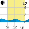 Mountain Point tide chart for Saturday, July 17, 2021