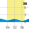Mountain Point tide chart for Friday, July 30, 2021