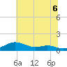 Mountain Point tide chart for Tuesday, July 6, 2021
