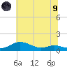 Mountain Point tide chart for Friday, July 9, 2021