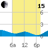 Mountain Point tide chart for Sunday, August 15, 2021