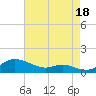 Mountain Point tide chart for Wednesday, August 18, 2021