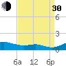 Mountain Point tide chart for Monday, August 30, 2021