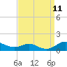 Mountain Point tide chart for Saturday, September 11, 2021