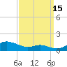 Mountain Point tide chart for Wednesday, September 15, 2021