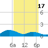 Mountain Point tide chart for Friday, September 17, 2021