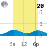 Mountain Point tide chart for Monday, September 20, 2021