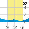 Mountain Point tide chart for Monday, September 27, 2021