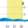 Mountain Point tide chart for Thursday, September 2, 2021
