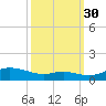 Mountain Point tide chart for Thursday, September 30, 2021