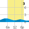 Mountain Point tide chart for Friday, September 3, 2021