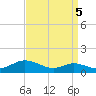 Mountain Point tide chart for Sunday, September 5, 2021