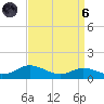 Mountain Point tide chart for Monday, September 6, 2021