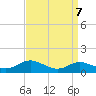 Mountain Point tide chart for Tuesday, September 7, 2021