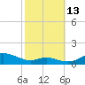 Mountain Point tide chart for Wednesday, October 13, 2021