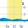 Mountain Point tide chart for Friday, October 1, 2021