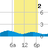 Mountain Point tide chart for Saturday, October 2, 2021