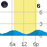 Mountain Point tide chart for Wednesday, October 6, 2021