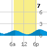 Mountain Point tide chart for Thursday, October 7, 2021