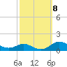 Mountain Point tide chart for Friday, October 8, 2021