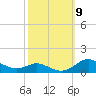 Mountain Point tide chart for Saturday, October 9, 2021