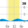 Mountain Point tide chart for Tuesday, November 30, 2021