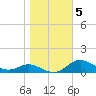 Mountain Point tide chart for Friday, November 5, 2021