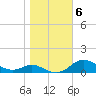 Mountain Point tide chart for Saturday, November 6, 2021