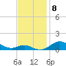 Mountain Point tide chart for Monday, November 8, 2021