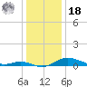 Mountain Point tide chart for Saturday, December 18, 2021
