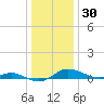Mountain Point tide chart for Thursday, December 30, 2021